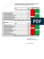 Daftar Ke Pak Sandy REMED TEACH 7 &8