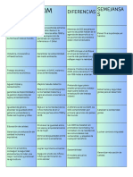 Enfermeria. Desarrollo Sostenible