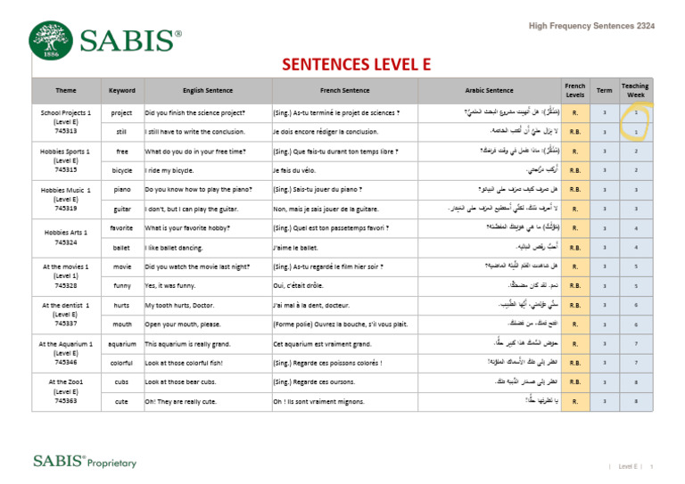 High Frequency Sentences for ESL Learners | PDF