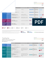 ADA Adult Pain Guideline 2023 Toothache