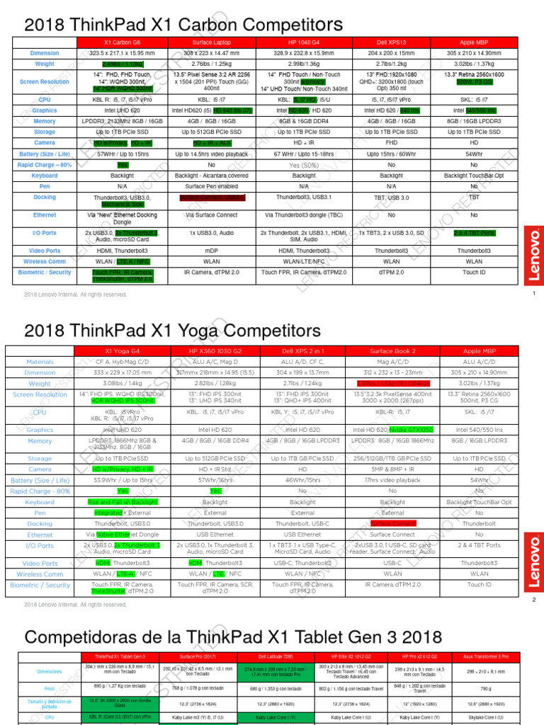 ThinkPad X Series Competitive Information | PDF | USB | Ingeniería ...