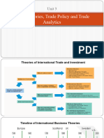 Unit 3 Trade Theories, Trade Policy, Trade Analytics