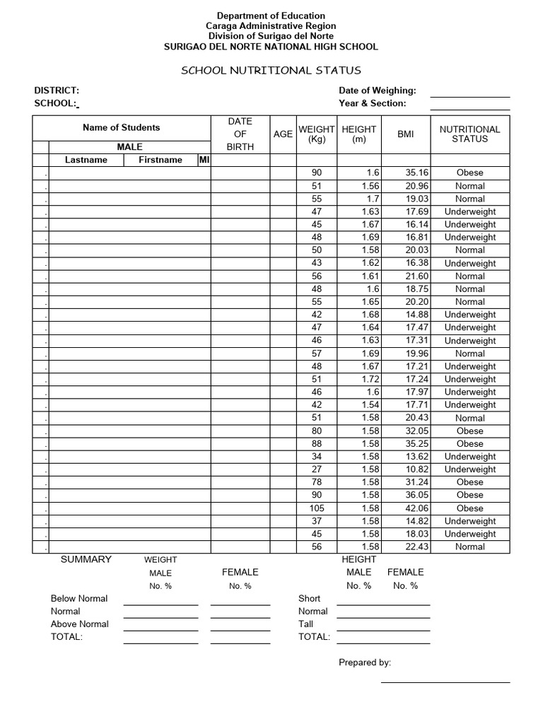 Nutritional Status Report for Students | PDF | Overweight | Obesity