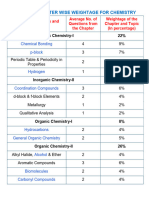 Chemistry Weitage Neet