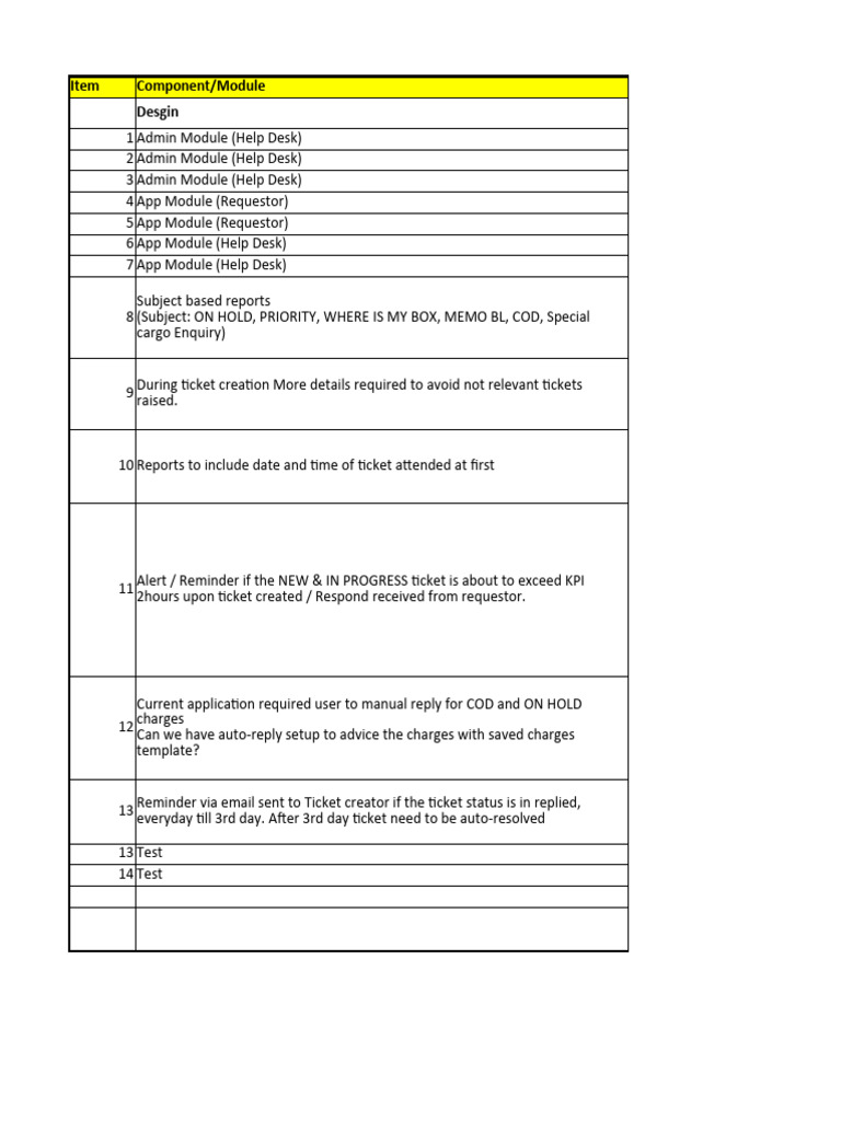 TED Java Development Estimation v3 | PDF | Information Technology ...