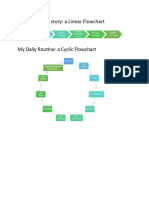 Linear and Cyclic Flowchart