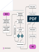 Diagrama de Flujo Desarrollo de Procesos Moderno Beige y Rosa