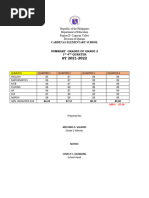 Gwa 2021-2022