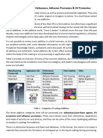 Coatings Additives - Defoamers, Adhesion Promoters & UV Protection