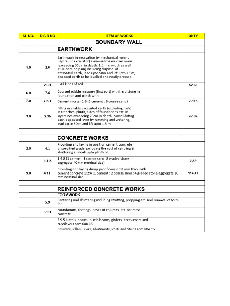 Boundary Wall and Drain Estimate | PDF | Concrete | Cement