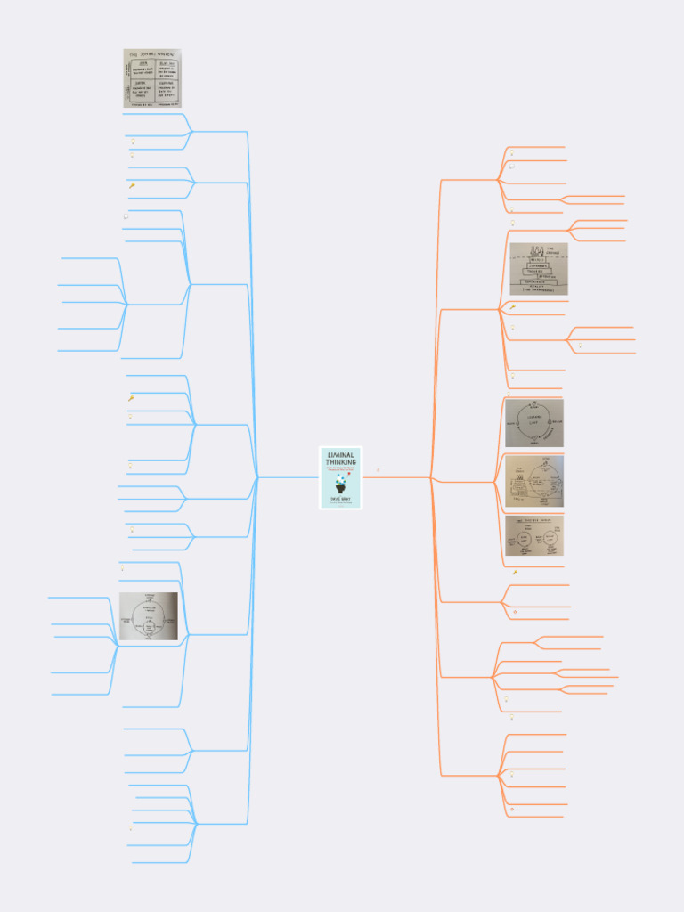 Liminal Thinking Download Free Pdf Theory Reality