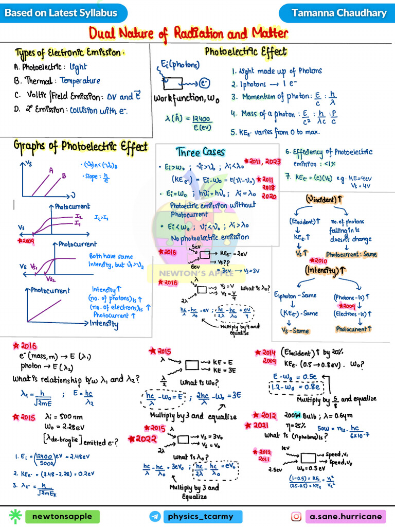 Latest 2 Page Notes - Modern Physics | PDF