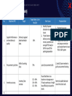 Supply Chain Objectives