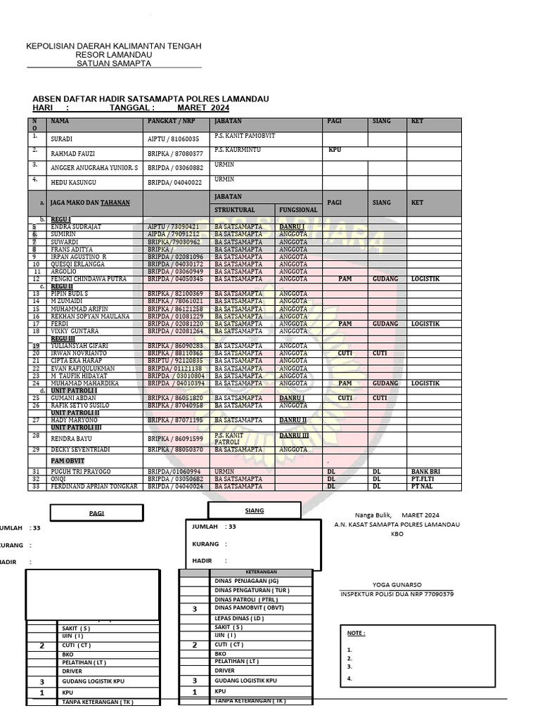 Absen Satuan Samapta Polres Lamandau | PDF