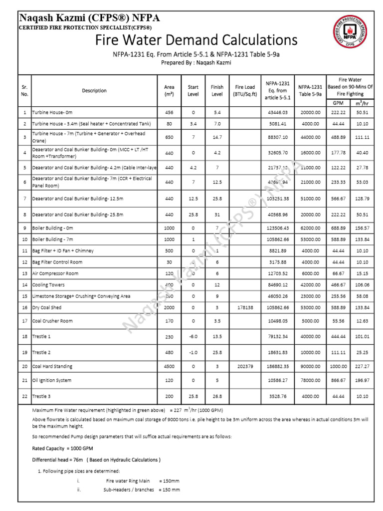 Fire Water Demand Calculations... | PDF | Mechanical Engineering ...