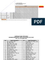 Daftar Pengawas & Ruang Asesmen Madrasah 2024