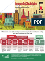 Infographiccomduststandards v2