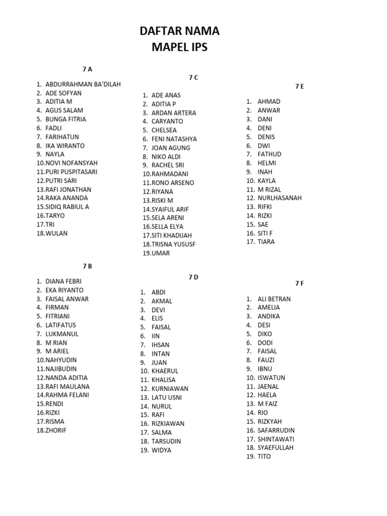 Daftar Nama Mapel Ips | PDF | Travel | Home & Garden
