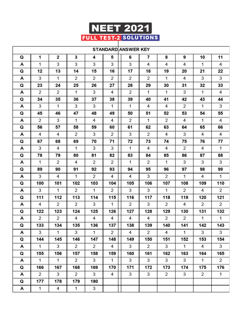 Full Test 2 Solutions Answer Key | PDF | Hydride | Molecules