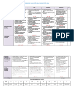 Rúbricas de Evaluación - B1.1