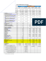 Feed Mill Raw Material Warehouse Variation Report