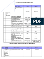 Capaian Indikator Promkes 2022