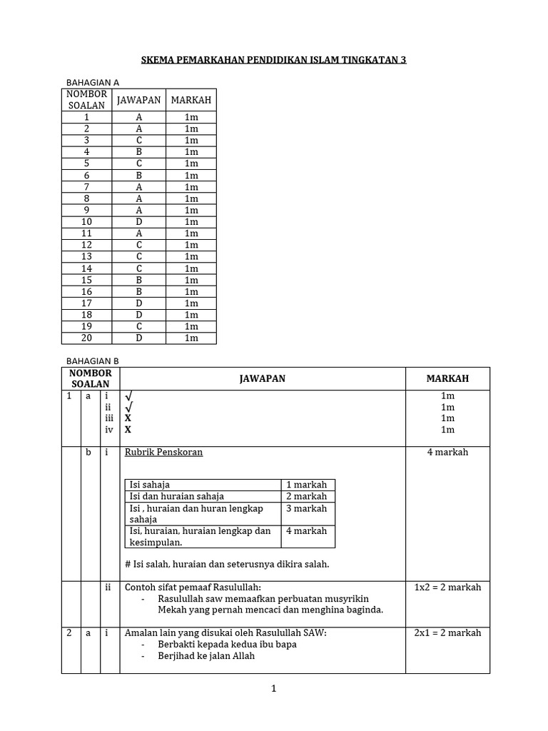 SKEMA SOALAN TRIAL PT3 Terkini | PDF