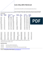 ACAR Nehring USA Data Sheet