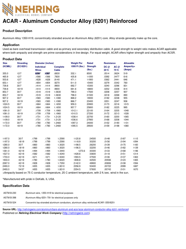 ACAR Nehring USA Data Sheet | PDF | Electrical Components | Materials