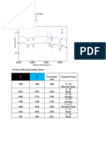 Tugas Analisis FTIR