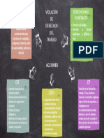 Mapa Mental Violación Derechos Del Trabajo