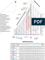 GRAFICO PSICOMETRICO DE GIVONI.1pdf