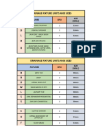 Drainage Fixture Units and Sizes: Fixtures DFU Size (MM.)