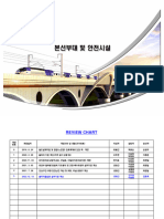 KR+SD+C-02060+본선부대+및+안전시설(221212,+Rev05)