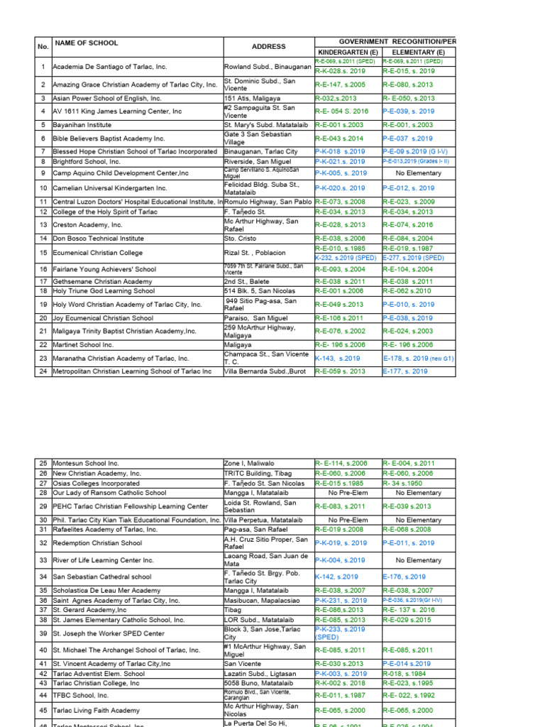 List of private schools sy 2022 2023 for doc o pdf abrahamic religions