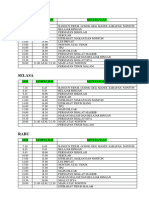 Jadwal Harian Anak