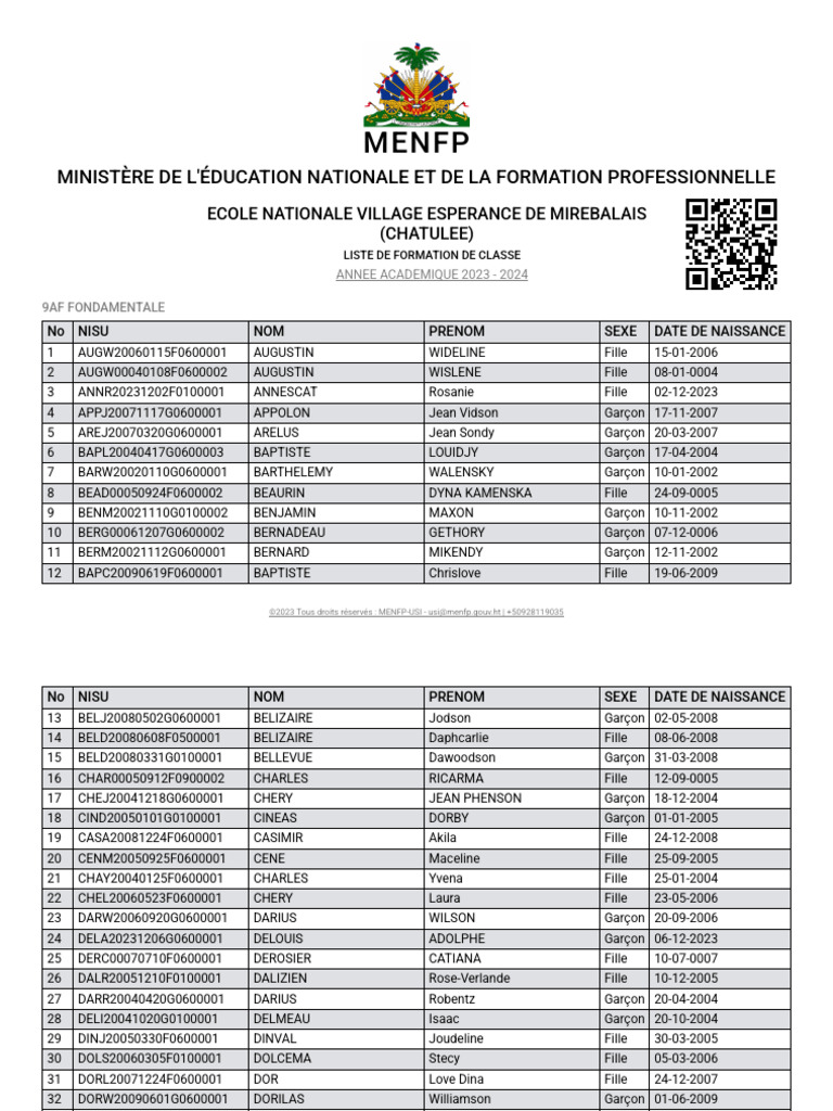 Liste de formation MENFP 2023-2024 | PDF