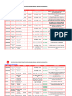 Daftar Lokasi Rapid Test daerah Surabaya