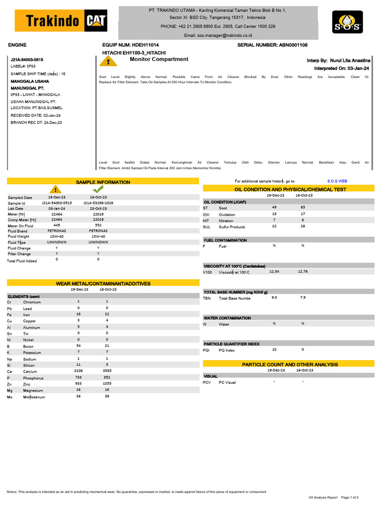 Hitachi EH1100-3 Oil Analysis Report | PDF | Magnesium | Chromium
