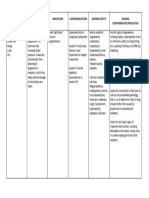 Drug Study (Losartan)