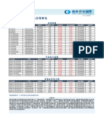 美国国债及中港美元国债精选20240322