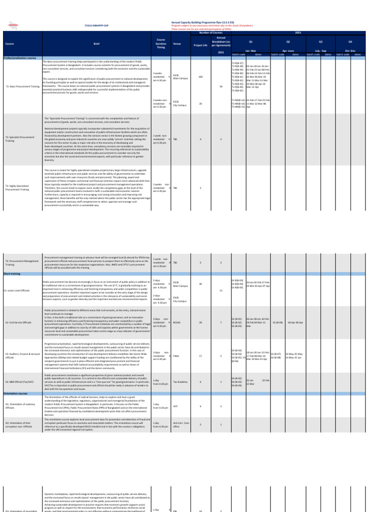 3.3.5 D3 Annual Capacity Building Programme flyer 2021_March | PDF ...