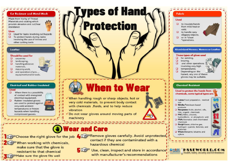 Hand Safety | PDF