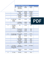 DATA Produk UMKM Pemotretan