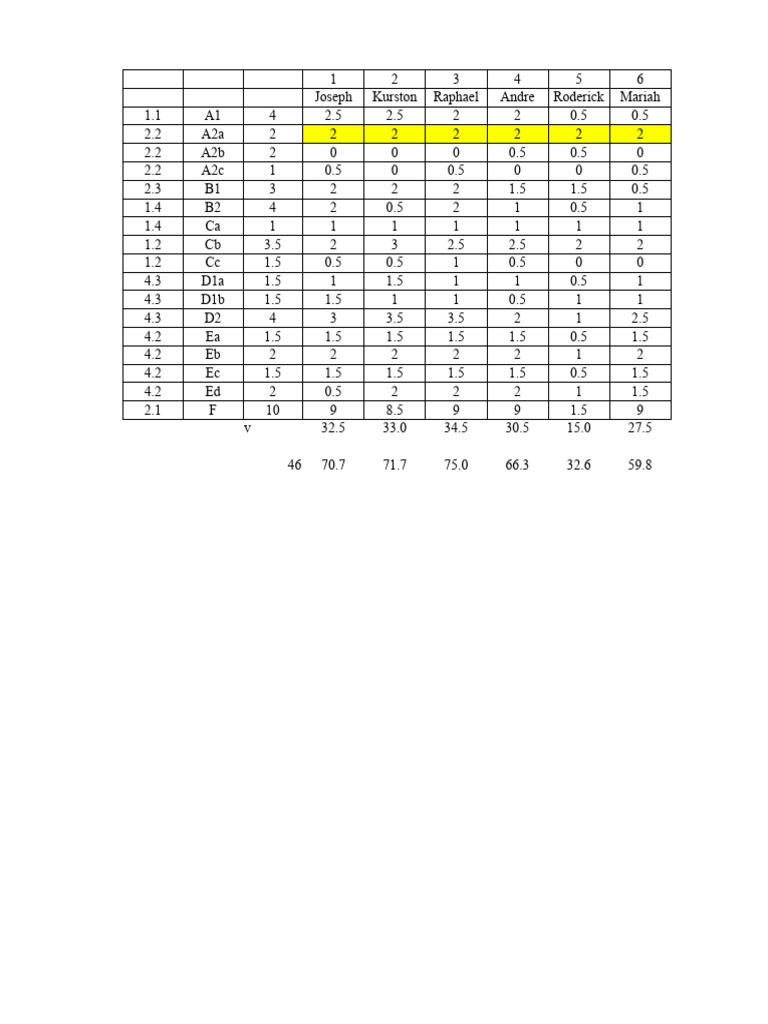 Correction Material Science 6.3 | PDF | Computers | Technology ...
