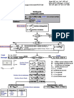 Formules de Dimensionnement