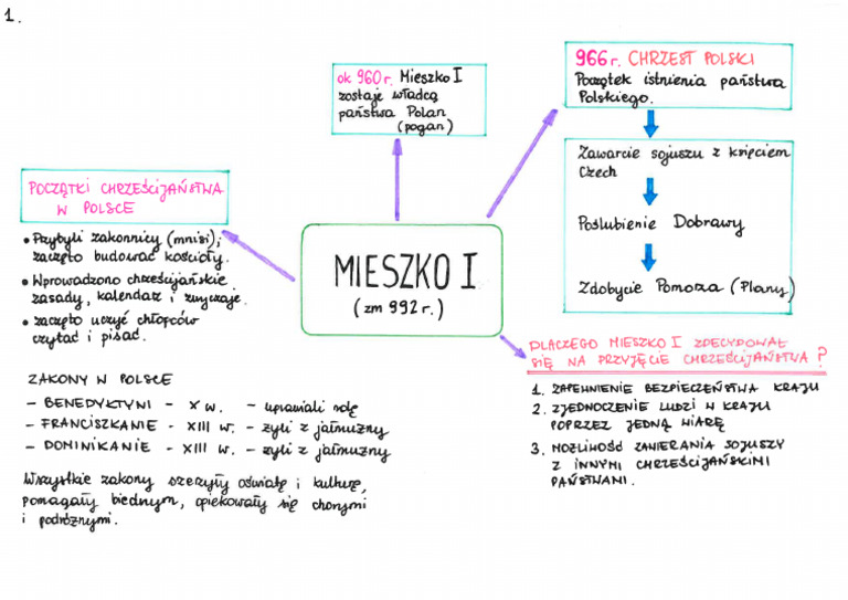 Sprawdzian Historia Kl 4 Rozdzial Mieszko HISTORIA_DYNASTIA PIASTÓW_MIESZKO I | PDF