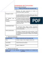 Comportamiento Del Consumidor