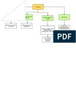 Funciones en SQL - Drawio