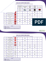 Guia de Compatibilidade - C73a61a